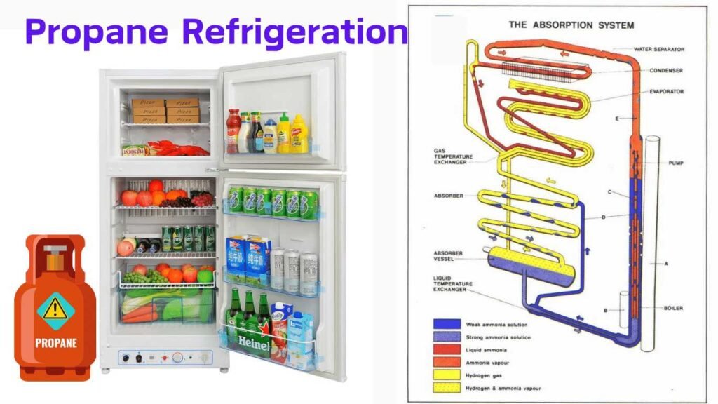 How a Propane Refrigerator Works, Propane Refrigeration Process