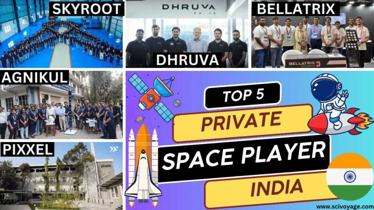 Top 5 Private Space Companies in India