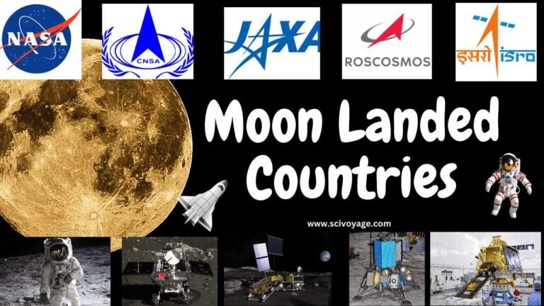 List of Moon Landed Countries