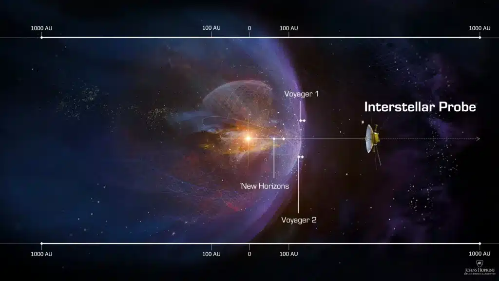 Solar Systems, Milky Way Galaxy,1. Proxima Centauri