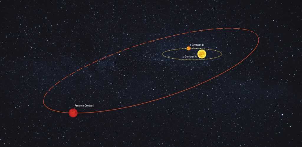 Solar Systems, Milky Way Galaxy,1. Proxima Centauri